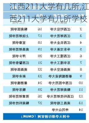 江西211大学有几所,江西211大学有几所学校