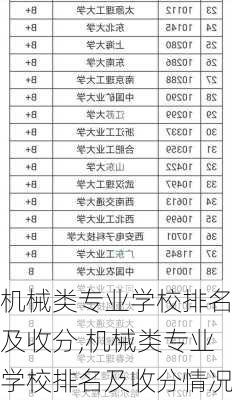 机械类专业学校排名及收分,机械类专业学校排名及收分情况