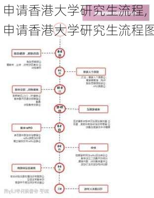 申请香港大学研究生流程,申请香港大学研究生流程图