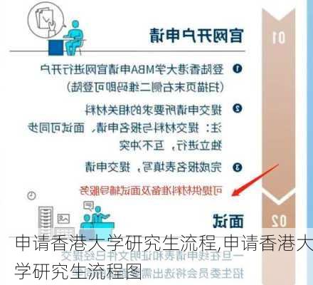 申请香港大学研究生流程,申请香港大学研究生流程图