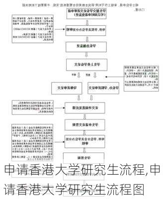 申请香港大学研究生流程,申请香港大学研究生流程图