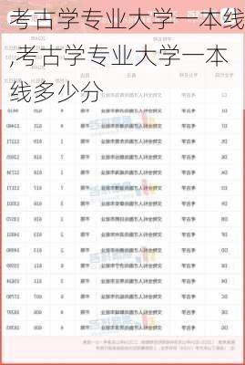 考古学专业大学一本线,考古学专业大学一本线多少分