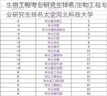 生物工程专业研究生排名,生物工程专业研究生排名大全河北科技大学