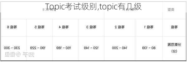 Topic考试级别,topic有几级