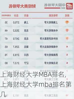 上海财经大学MBA排名,上海财经大学mba排名第几