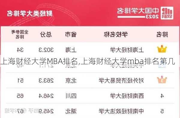 上海财经大学MBA排名,上海财经大学mba排名第几