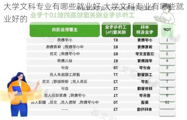 大学文科专业有哪些就业好,大学文科专业有哪些就业好的