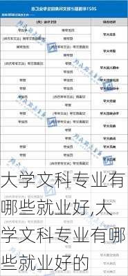 大学文科专业有哪些就业好,大学文科专业有哪些就业好的