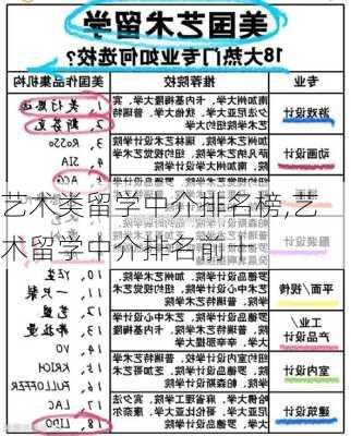 艺术类留学中介排名榜,艺术留学中介排名前十