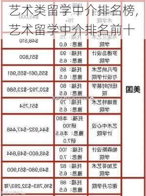 艺术类留学中介排名榜,艺术留学中介排名前十