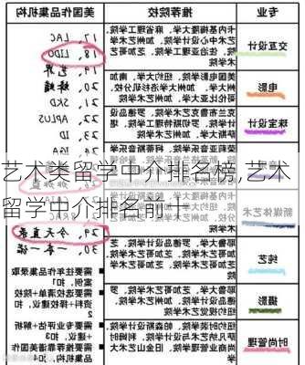 艺术类留学中介排名榜,艺术留学中介排名前十