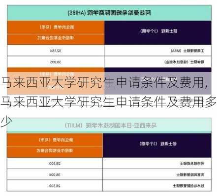 马来西亚大学研究生申请条件及费用,马来西亚大学研究生申请条件及费用多少