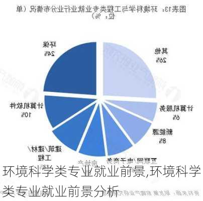 环境科学类专业就业前景,环境科学类专业就业前景分析