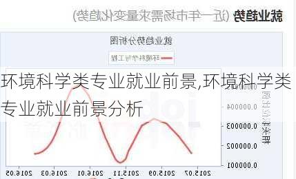 环境科学类专业就业前景,环境科学类专业就业前景分析