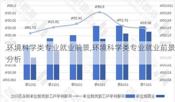 环境科学类专业就业前景,环境科学类专业就业前景分析