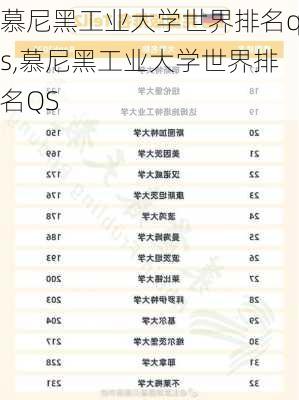 慕尼黑工业大学世界排名qs,慕尼黑工业大学世界排名QS