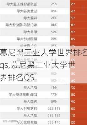 慕尼黑工业大学世界排名qs,慕尼黑工业大学世界排名QS