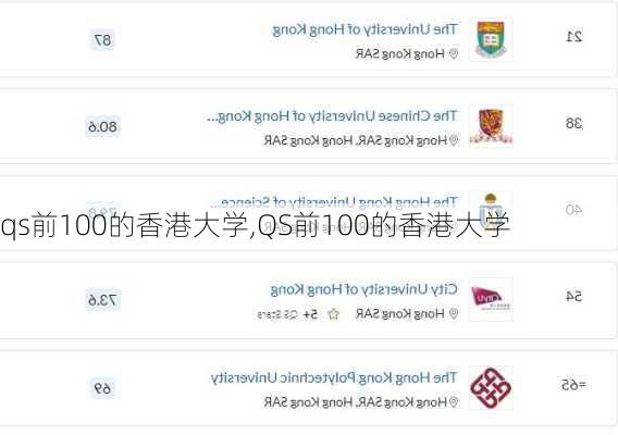 qs前100的香港大学,QS前100的香港大学