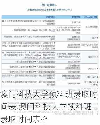 澳门科技大学预科班录取时间表,澳门科技大学预科班录取时间表格