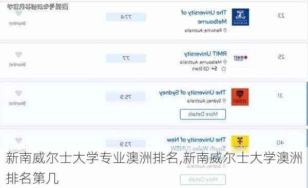 新南威尔士大学专业澳洲排名,新南威尔士大学澳洲排名第几