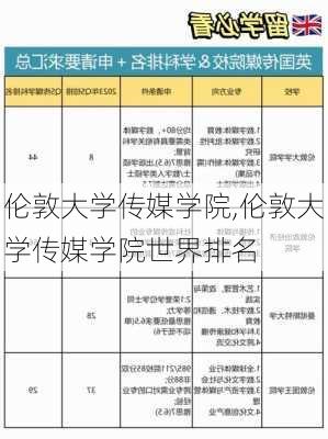 伦敦大学传媒学院,伦敦大学传媒学院世界排名