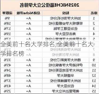 全美前十名大学排名,全美前十名大学排名榜