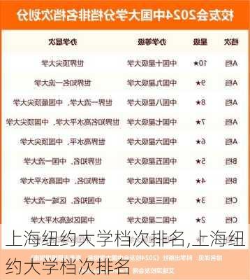 上海纽约大学档次排名,上海纽约大学档次排名