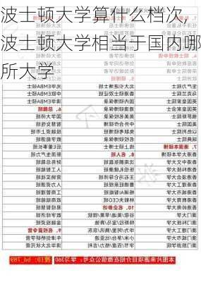 波士顿大学算什么档次,波士顿大学相当于国内哪所大学