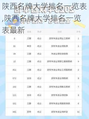 陕西名牌大学排名一览表,陕西名牌大学排名一览表最新