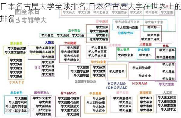 日本名古屋大学全球排名,日本名古屋大学在世界上的排名