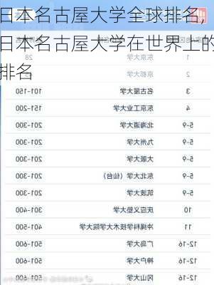 日本名古屋大学全球排名,日本名古屋大学在世界上的排名