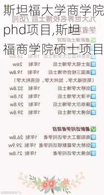 斯坦福大学商学院phd项目,斯坦福商学院硕士项目