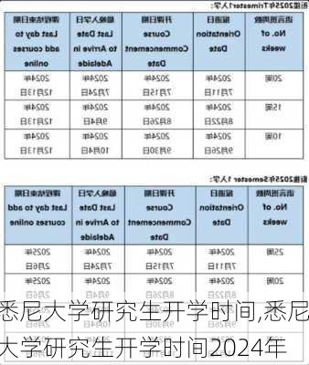 悉尼大学研究生开学时间,悉尼大学研究生开学时间2024年