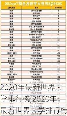 2020年最新世界大学排行榜,2020年最新世界大学排行榜