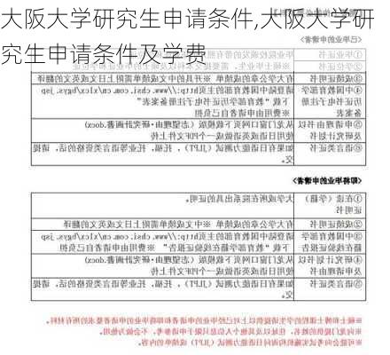 大阪大学研究生申请条件,大阪大学研究生申请条件及学费