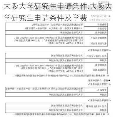 大阪大学研究生申请条件,大阪大学研究生申请条件及学费