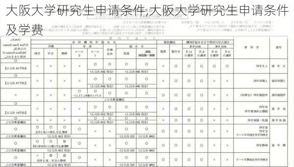 大阪大学研究生申请条件,大阪大学研究生申请条件及学费