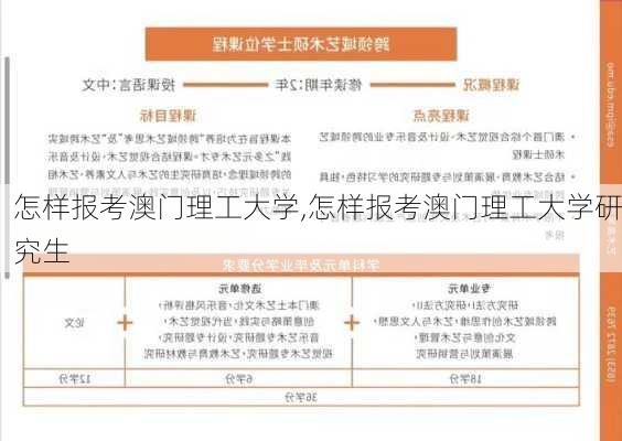 怎样报考澳门理工大学,怎样报考澳门理工大学研究生