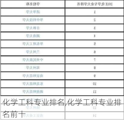 化学工科专业排名,化学工科专业排名前十