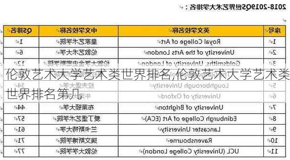 伦敦艺术大学艺术类世界排名,伦敦艺术大学艺术类世界排名第几