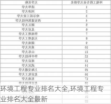 环境工程专业排名大全,环境工程专业排名大全最新