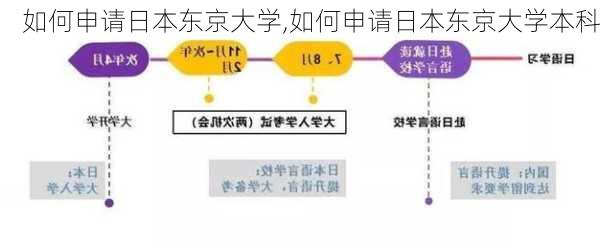 如何申请日本东京大学,如何申请日本东京大学本科