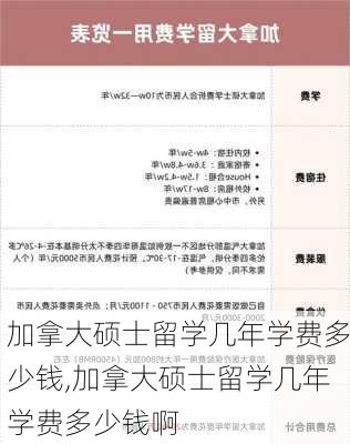 加拿大硕士留学几年学费多少钱,加拿大硕士留学几年学费多少钱啊