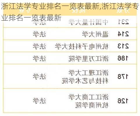 浙江法学专业排名一览表最新,浙江法学专业排名一览表最新