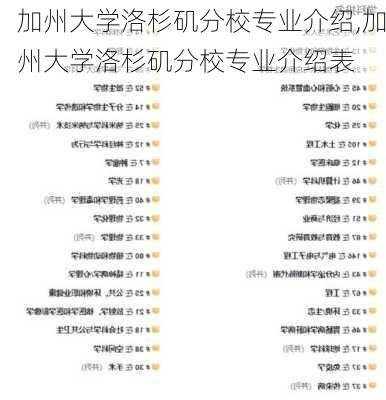 加州大学洛杉矶分校专业介绍,加州大学洛杉矶分校专业介绍表