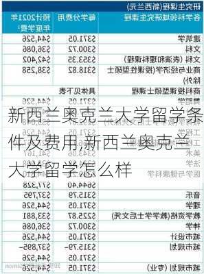 新西兰奥克兰大学留学条件及费用,新西兰奥克兰大学留学怎么样