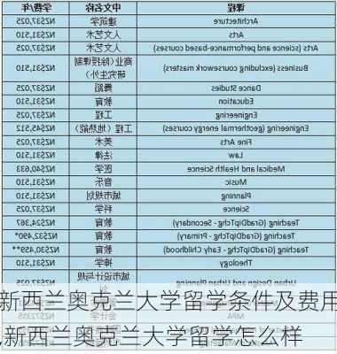 新西兰奥克兰大学留学条件及费用,新西兰奥克兰大学留学怎么样