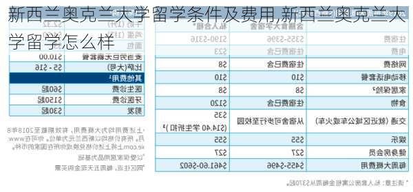 新西兰奥克兰大学留学条件及费用,新西兰奥克兰大学留学怎么样