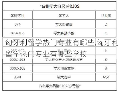 匈牙利留学热门专业有哪些,匈牙利留学热门专业有哪些学校