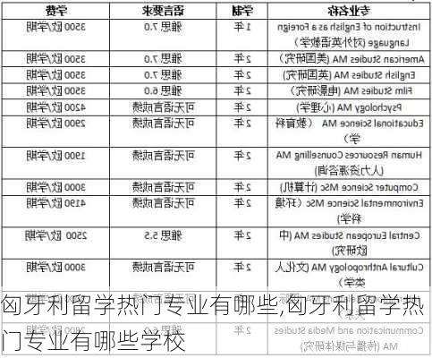 匈牙利留学热门专业有哪些,匈牙利留学热门专业有哪些学校